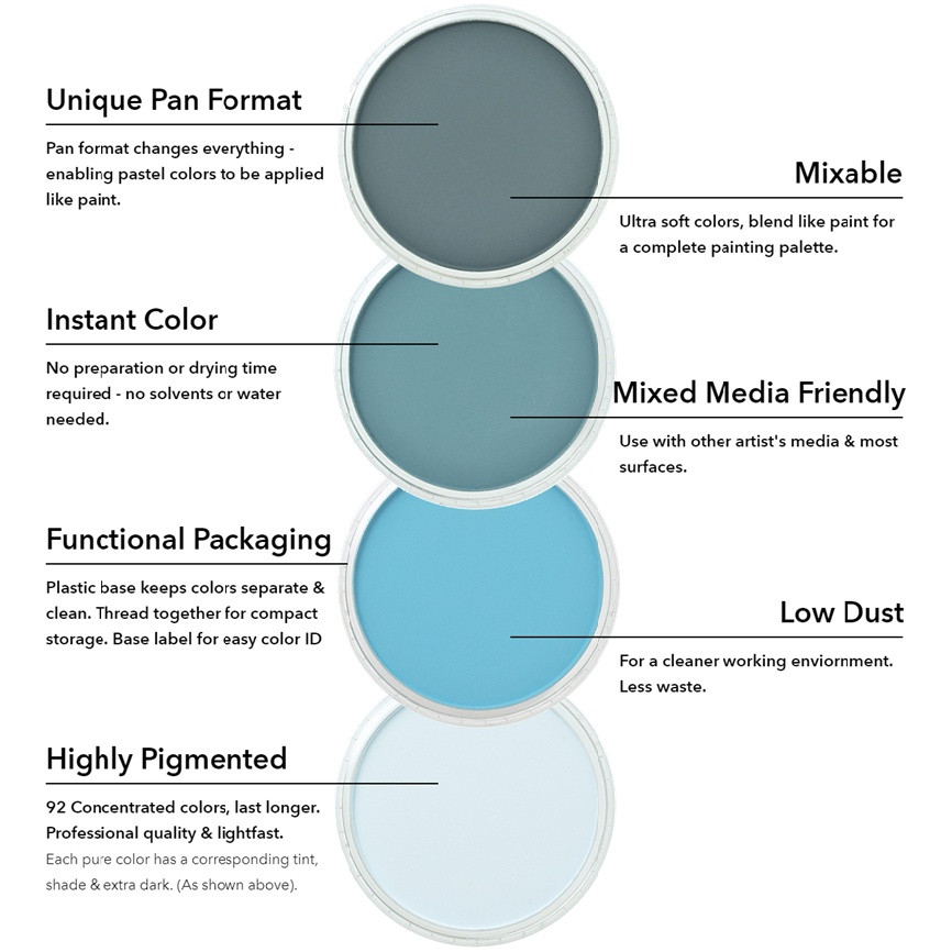 Pan Pastel Ultra Soft Artists Pastels - Phthalo Green Tones - Image 3