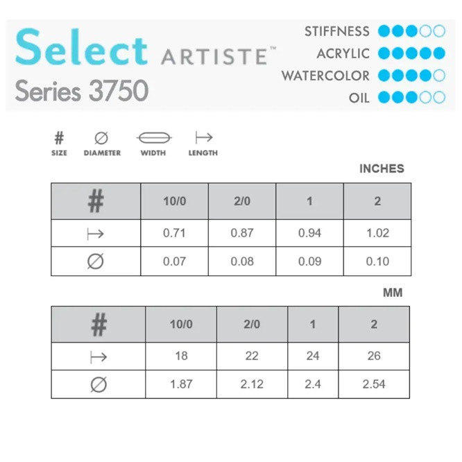 Princeton Select Artiste Brush - Series 3750 Script Liner - Image 8