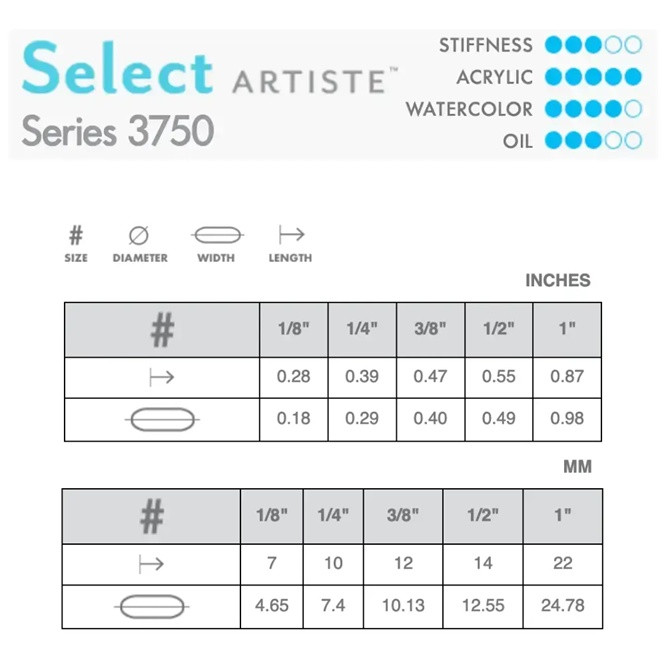 Princeton Select Artiste Brush - Series 3750 Lunar Blender - Image 6
