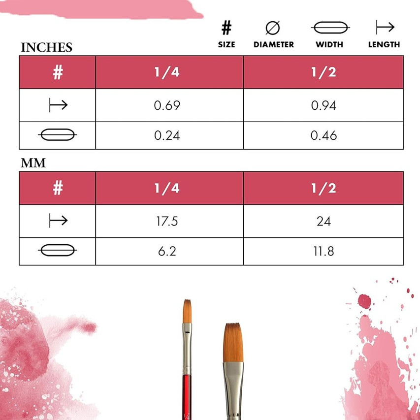 Princeton 3950 Velvetouch Stroke Mixed Media Synthetic Blend Brush - Image 5